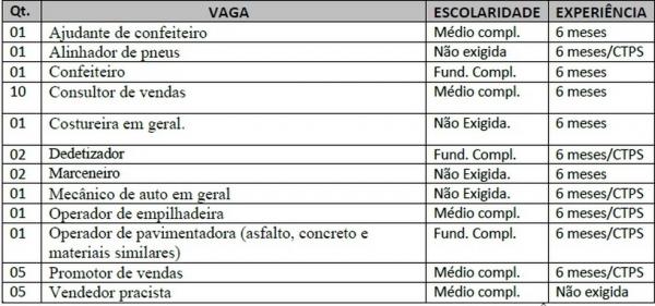 Vagas ofertadas pelo Sine.(Imagem: Divulga&ccedil;&atilde;o)