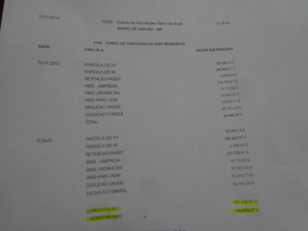 Secretário de Administração de Barão de Grajaú choca-se com valores de Repasse Estadual.(Imagem:FlorianoNews)