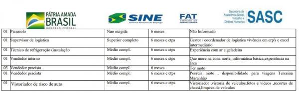 quadro de vagas(Imagem:Divulgação)