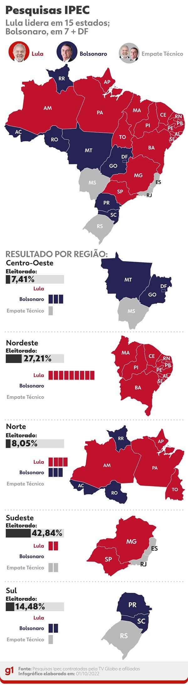  &Uacute;ltimo levantamento do Ipec antes do 1&ordm; turno mostra o cen&aacute;rio da elei&ccedil;&atilde;o presidencial pelos estados.(Imagem: Arte/g1 )