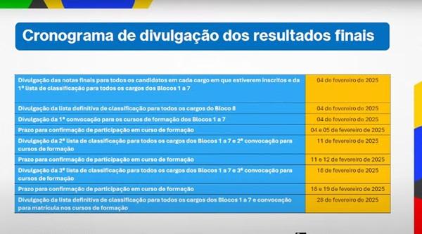 Cronograma de divulga&ccedil;&atilde;o dos resultados finais do Concurso Nacional Unificado (CNU) (Imagem:Reprodu&ccedil;&atilde;o/Youtube)