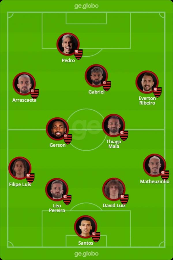  Prov&aacute;vel Flamengo contra o Al Hilal.(Imagem: ge )