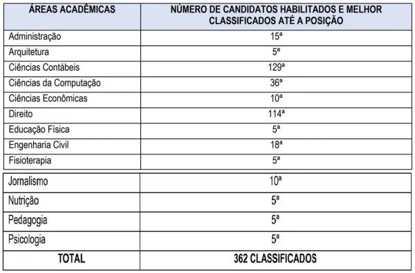 TCE Piauí lança edital para seleção de estagiários; bolsa no valor de R$ 1.412(Imagem:Divulgação)