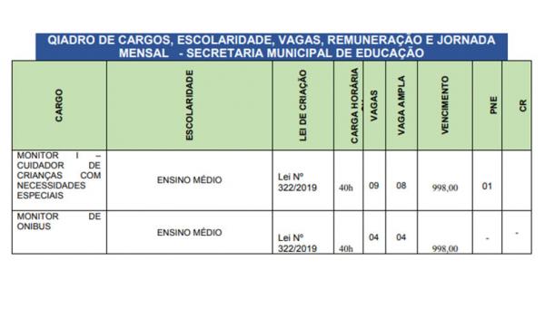 Inscrições para concurso(Imagem: Reprodução Edital)