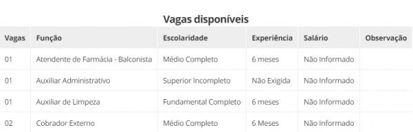 Vagas dispon&iacute;veis(Imagem:Divulga&ccedil;&atilde;o)