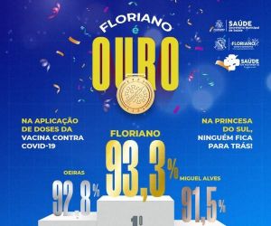 Floriano é ouro com 93,3% na aplicação de doses da vacina contra Covid-19