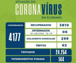 Boletim registra 11 novos casos de Covid-19 e 01 óbito
