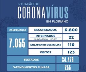 Boletim registra 43 novos casos de Covid em Floriano