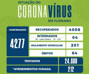 Boletim registra 11 novos casos de Covid-19 em Floriano
