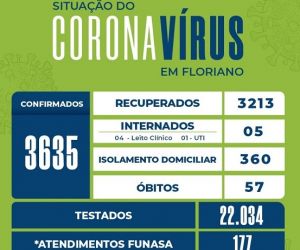 Confira o boletim epidemiológico desta sexta-feira em Floriano