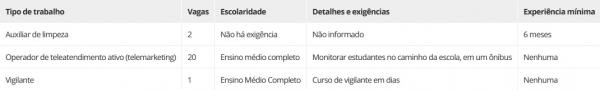 Vagas para Pessoas com defici&ecirc;ncia (PCD)(Imagem:Sine Piau&iacute;)