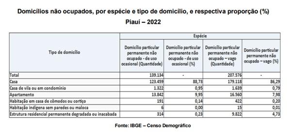 Censo Ibge 2022(Imagem:Reprodu&ccedil;&atilde;o)