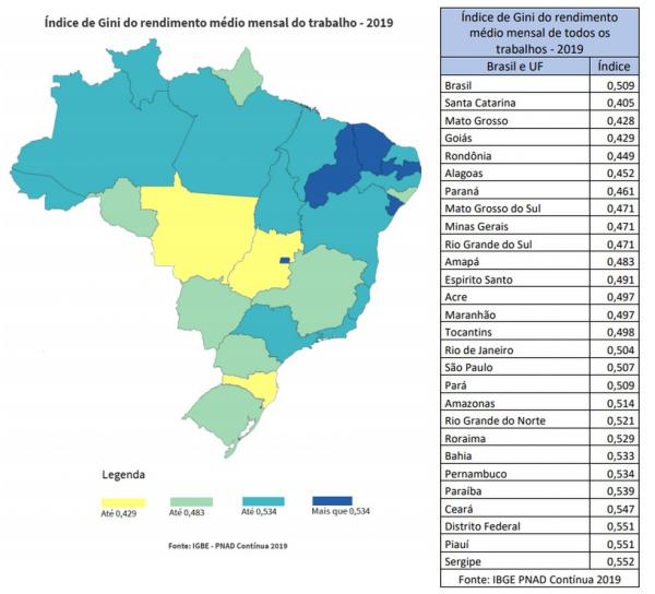 &Iacute;ndice de Gini(Imagem: IBGE - PNAD Cont&iacute;nua 2019)