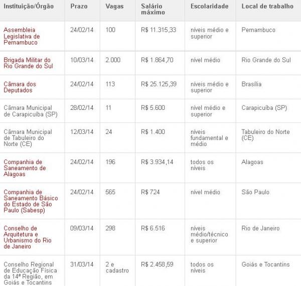 Listão(Imagem:G1)