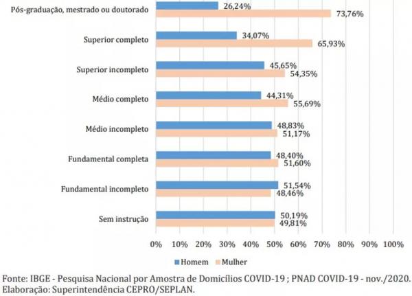 Mesmo com maior qualifica&ccedil;&atilde;o, mulheres recebem em m&eacute;dia 12% menos que homens no Piau&iacute;, aponta levantamento.(Imagem:Reprodu&ccedil;&atilde;o)