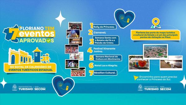 Prefeitura de Floriano tem sete eventos aprovados no Calend&aacute;rio de Eventos Tur&iacute;sticos Estadual.(Imagem:Secom)