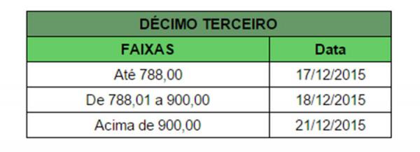 Segunda parte do 13° será paga a partir de quinta-feira (17)