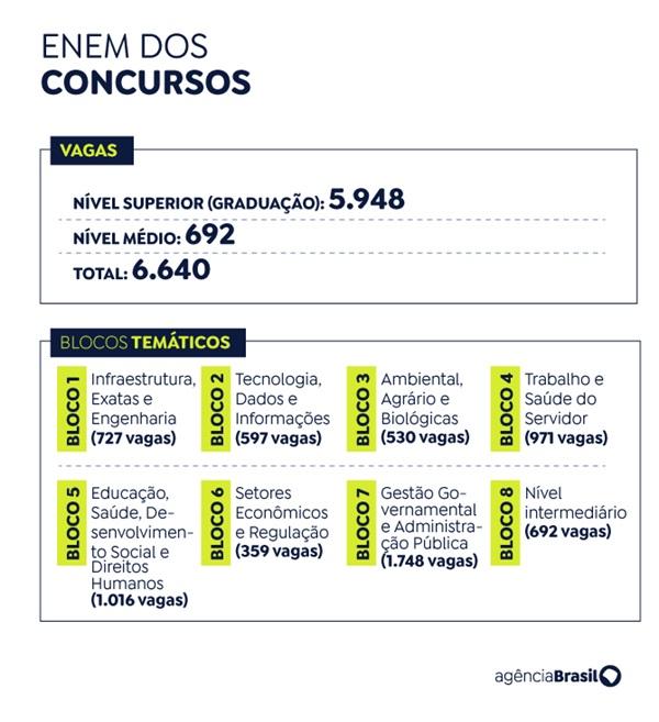 Enem dos Concursos(Imagem:Divulga&ccedil;&atilde;o)