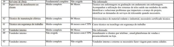 Vagas dispon&iacute;veis para Teresina (Imagem:Sine)