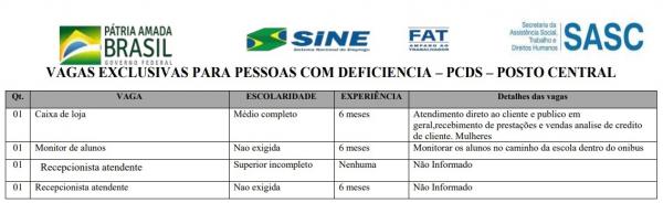 quadro de vagas(Imagem:Divulgação)