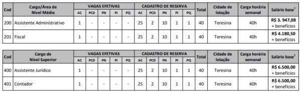 Vagas(Imagem:Divulga&ccedil;&atilde;o)