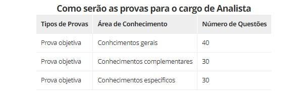 Provas(Imagem:Empresa Brasileira de Pesquisa Agropecuária (Embra)