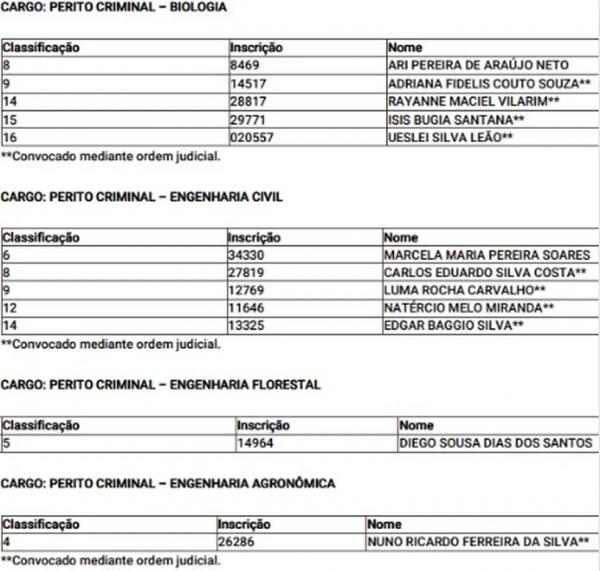 Governo do Piauí convoca mais de 100 aprovados em concurso da Polícia Civil para curso de formação; aulas iniciam este mês.(Imagem: Reprodução )