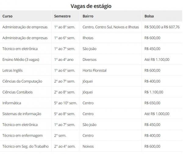 Vagas de est&aacute;gio(Imagem:CIEE)